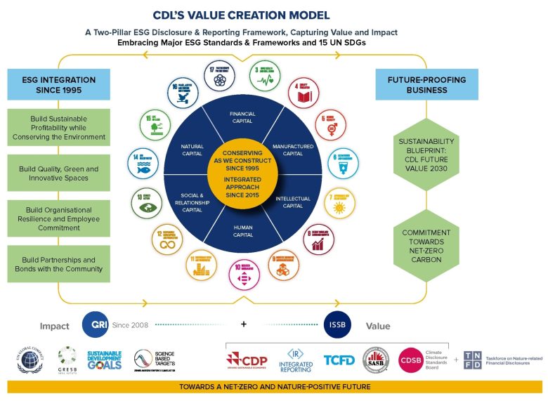 CDLs-Value-Creation-Model.jpg