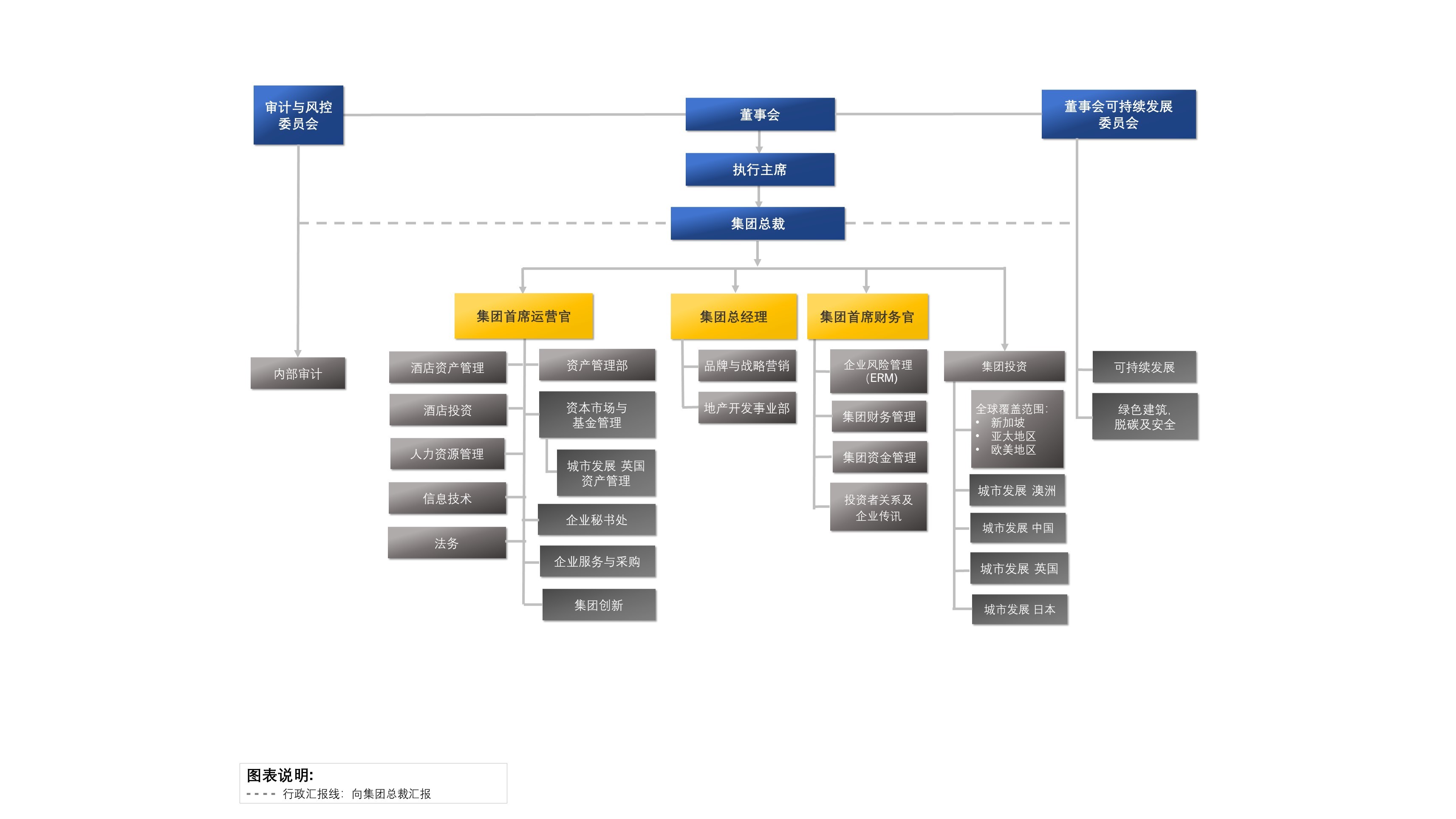 Org_Chart_Jun2024_CN.JPG